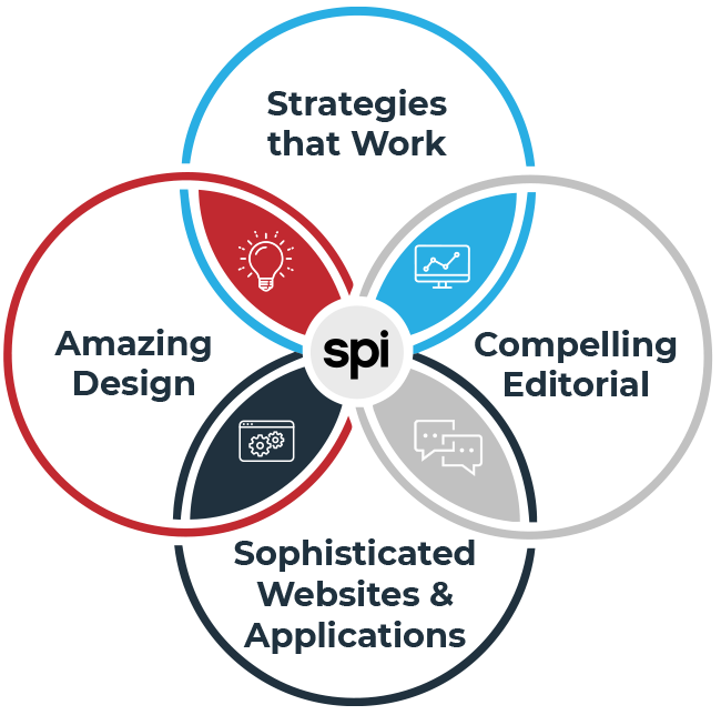 SPI services